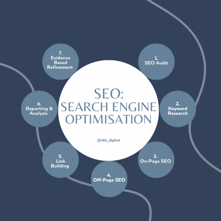 Seo strategy